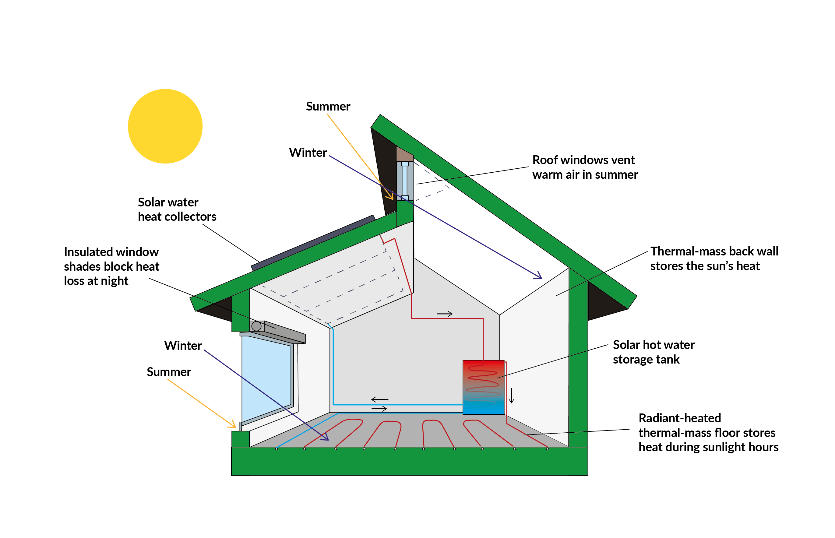 diagram of passive house insulation