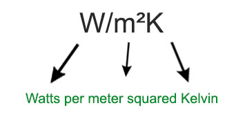W/m2K diagram