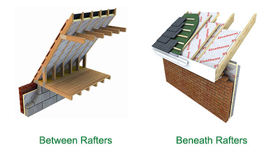 Between rafters vs beneath rafters diagram.