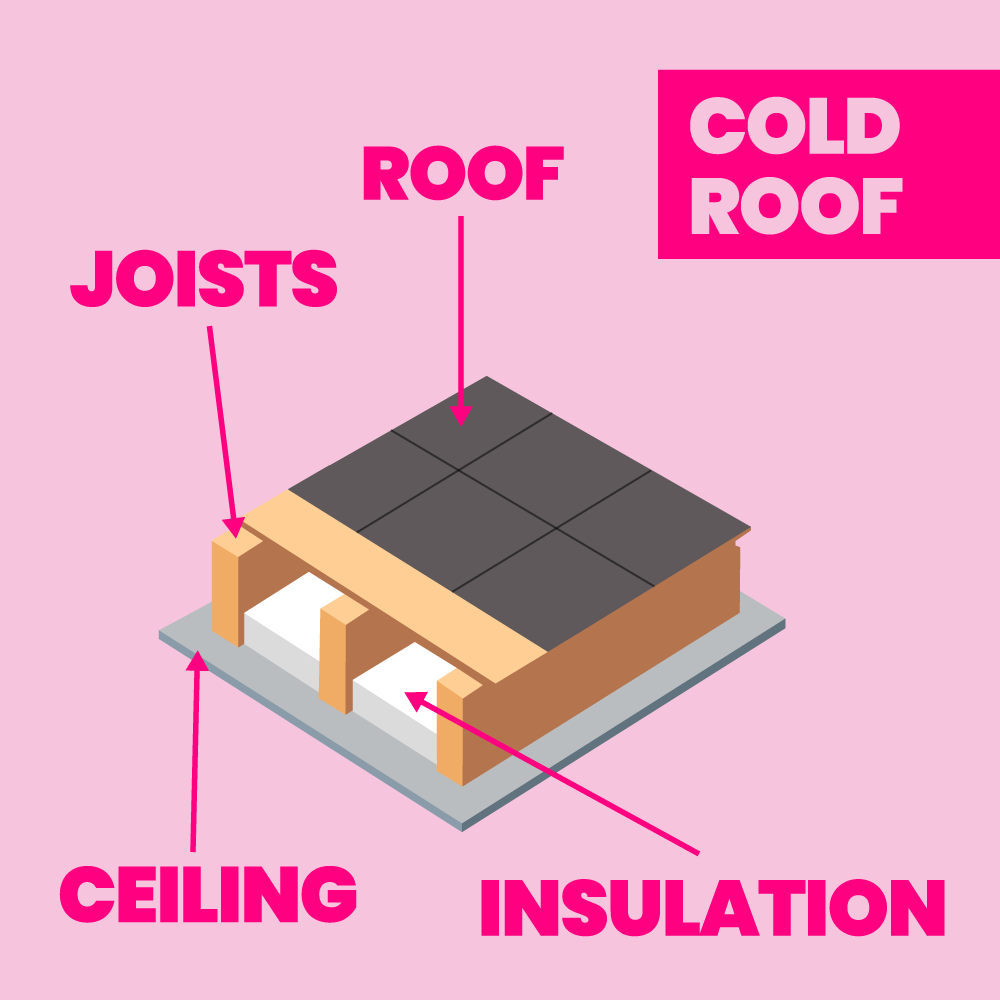 birds-eye-view-of-cold-roof-diagram-showing-how-insulation-is-fitted-above-the-ceiling