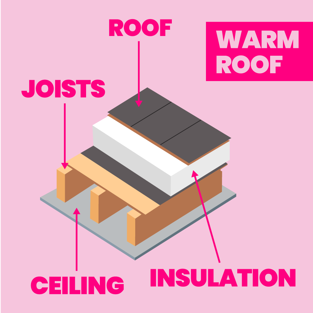 birds-eye-view-of-warm-roof-diagram-showing-how-insulation-is-fitted-between-the-roof-rafters