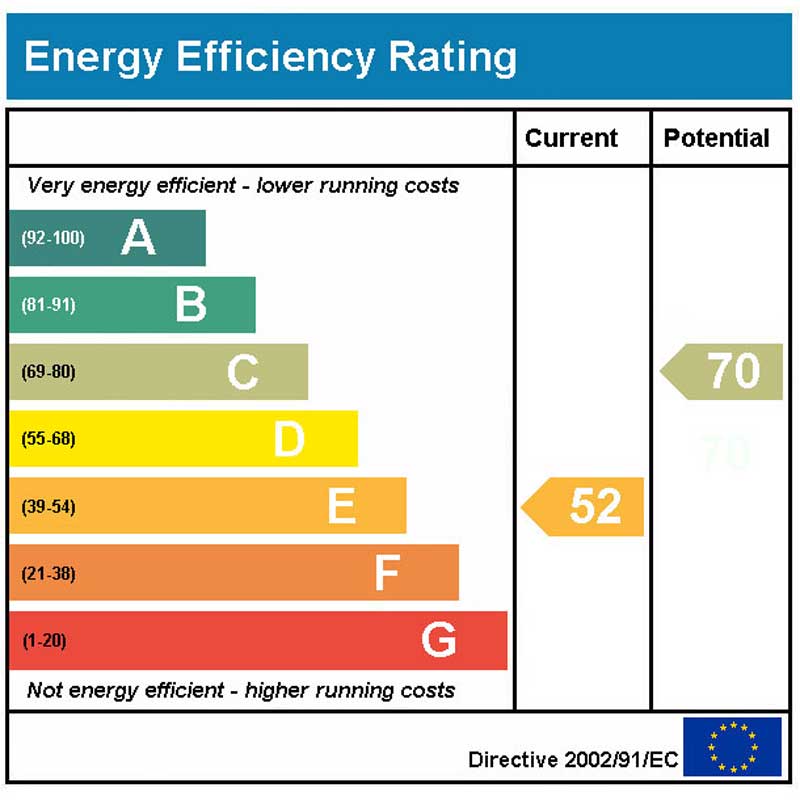 Energy efficiency rating graphic.