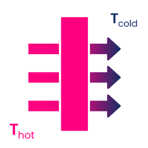 What are insulation R-values?