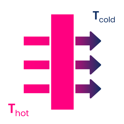 hot air passing through insulation becoming cold air