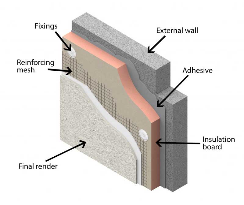 How To Install External Wall Insulation Super Help Advice - How Much Does Solid Wall Insulation Cost Uk