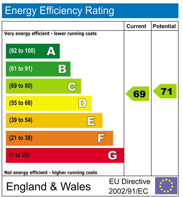 Energy efficiency rating graphic