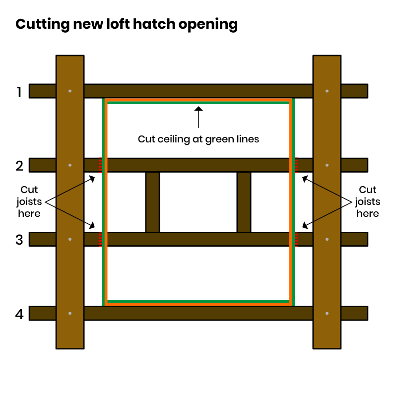Cutting new loft hatch opening diagram.