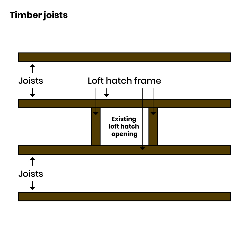 Timber joist diagram.