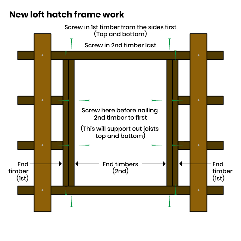 New loft hatch frame work diagram.