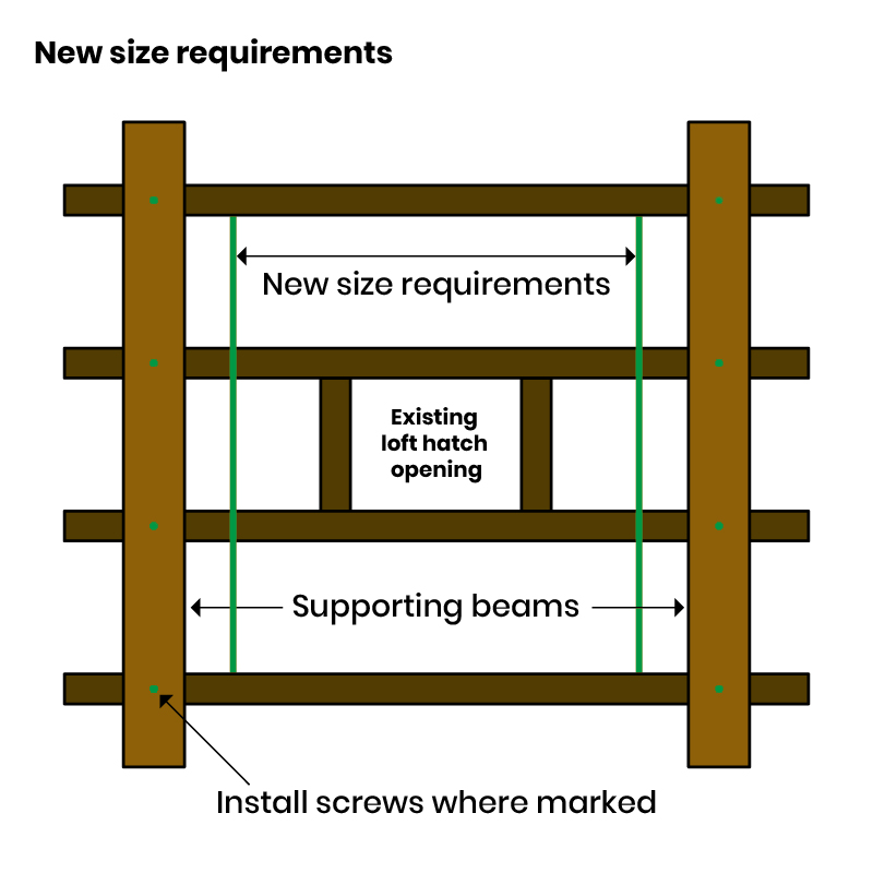 Supporting beams diagram.