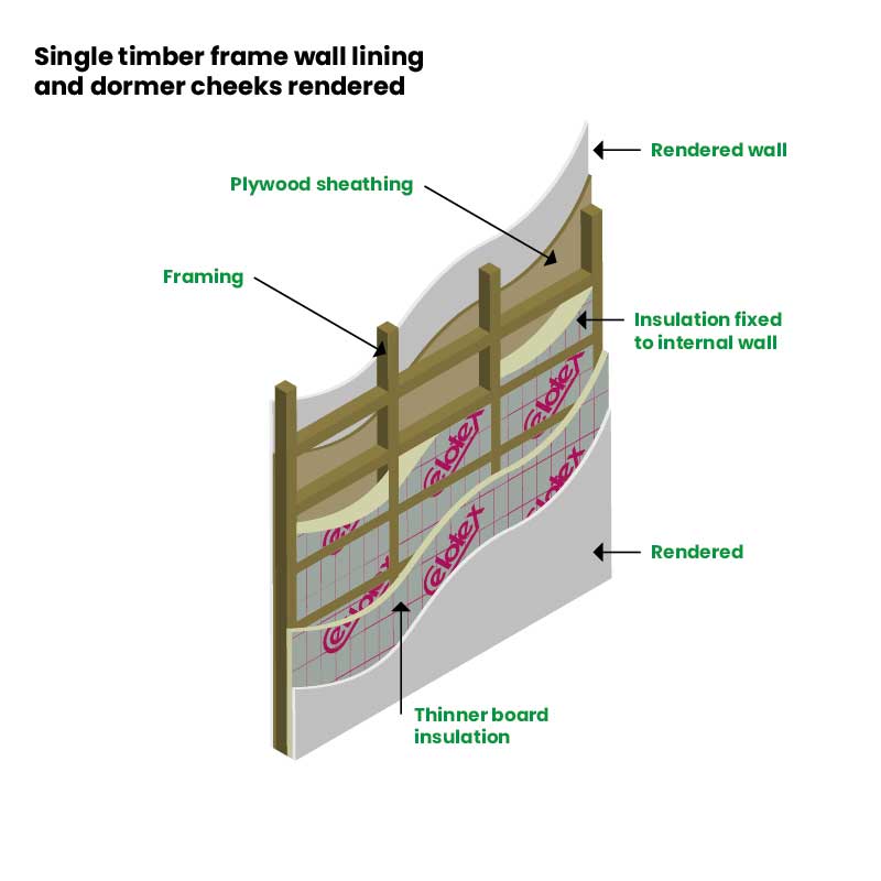 A dissected 3D diagram of Celotex in a single timber frame wall lining and dormer cheeks rendered
